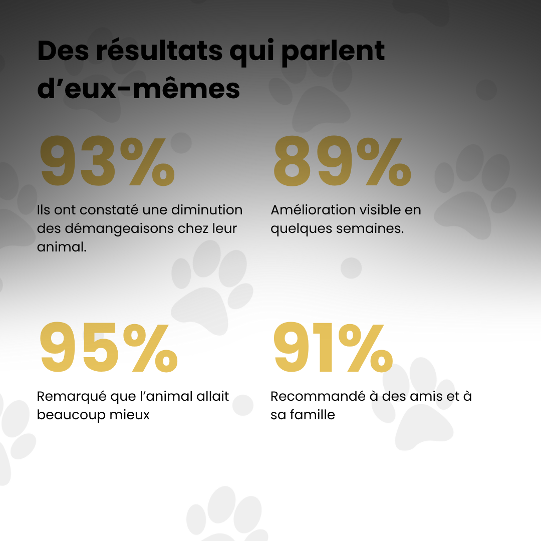 Spray naturel apaisant pour chiens et chats