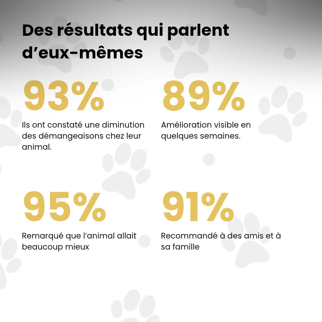 Spray naturel apaisant pour chiens et chats